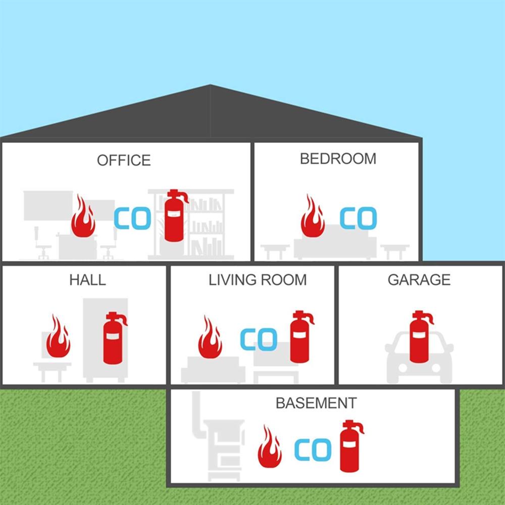 Изображение товара: Детектор газа светодиодный подсветкой, детектор угарного газа и пожарной сигнализации, детектор угарного отравления, детектор газа/метана/пропана