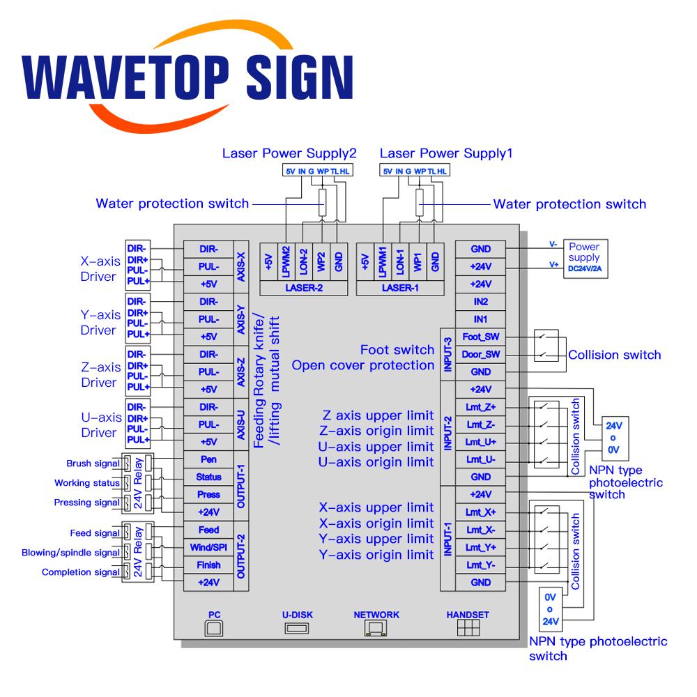 Изображение товара: WaveTopSign WT-A4 CCD CO2 система лазерного контроллера используется для резки логотипа и маркировки точек резки