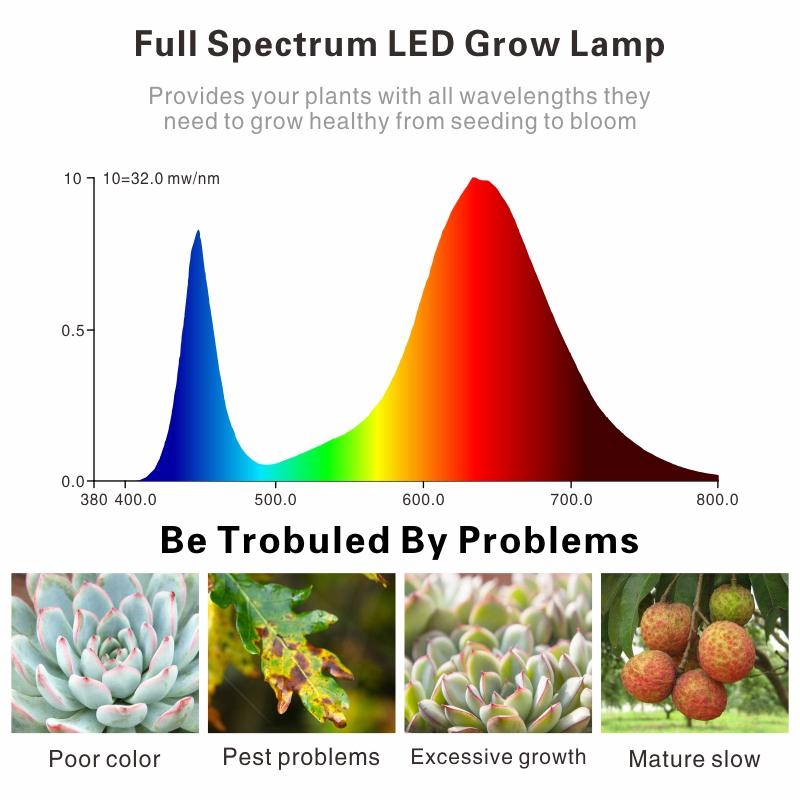 Изображение товара: Лампа светодиодная для выращивания растений, 25-45 Вт, 85-265 в перем. Тока