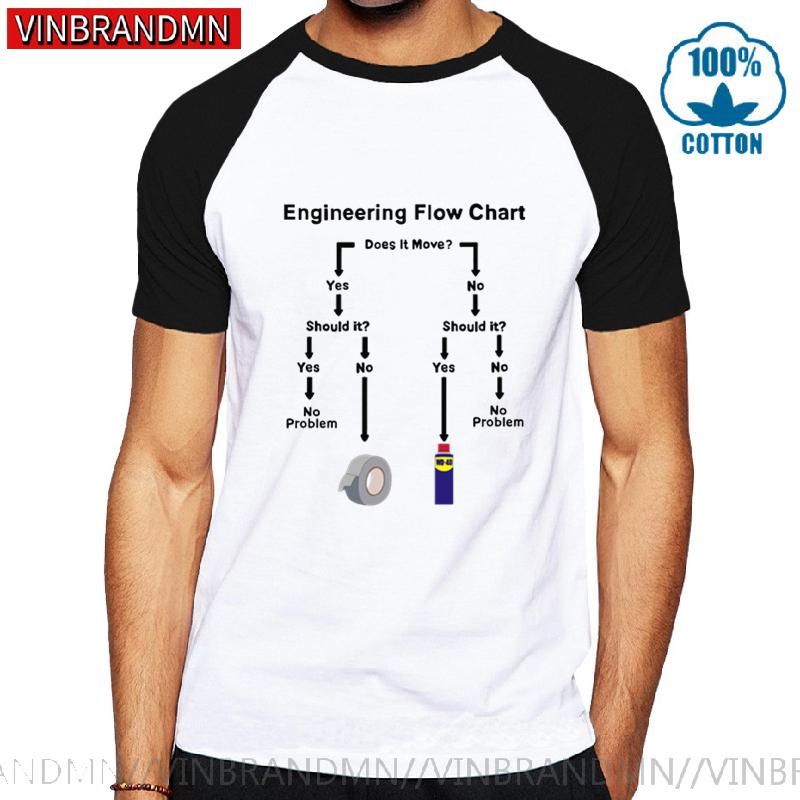Изображение товара: Мужские уличные футболки уникального дизайна мужская Инженерная схема предварительный хлопок Инженерная профессиональная белая футболка футболки Официальная футболка