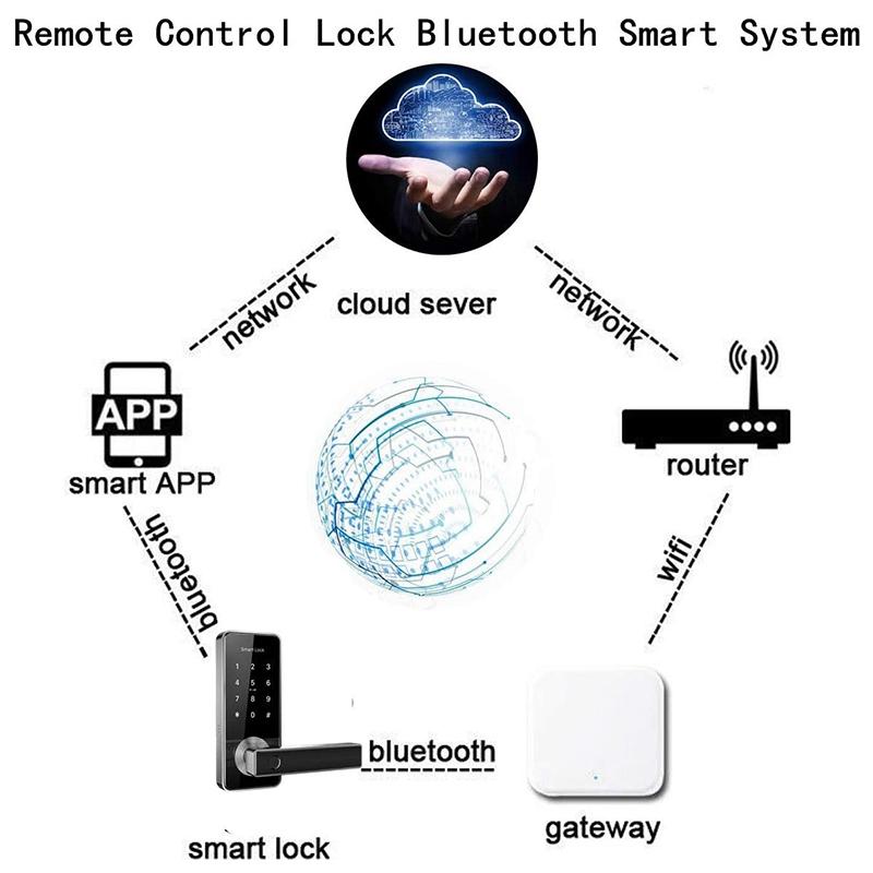 Изображение товара: Умный электронный дверной замок, Bluetooth, Wi-Fi, отпечаток пальца, управление через приложение