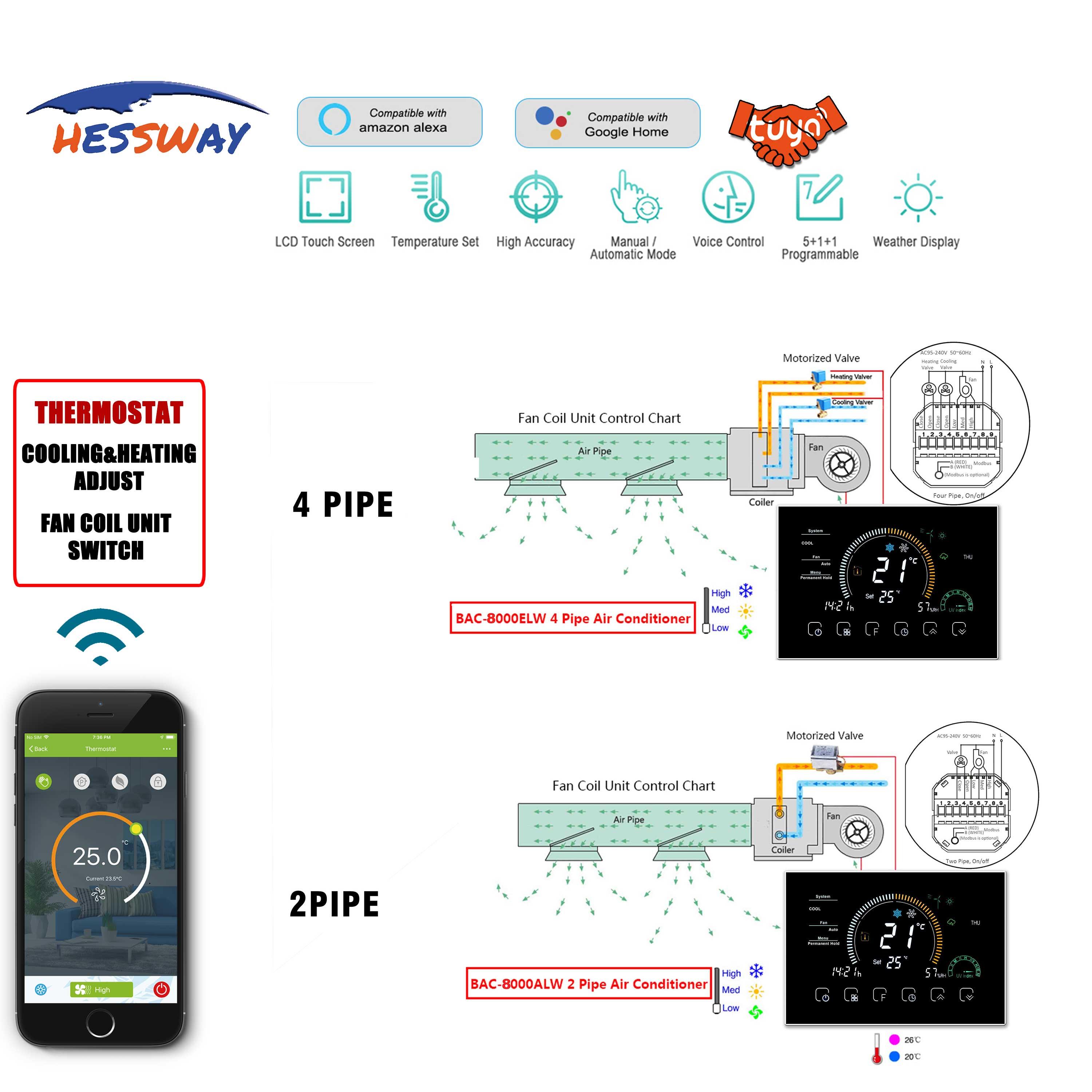 Изображение товара: Блок вентиляторной катушки TUYA 2P и 4P, умный термостат с Wi-Fi, контроллер температуры для интеграции с Amazon Echo, Google Home