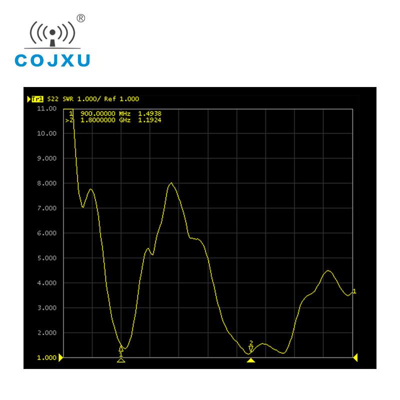 Изображение товара: Всенаправленная Wi-Fi антенна 868 МГц, 915 дБи, SMA-J МГц, с высоким коэффициентом усиления, для NB-IoT, GPRS, GSM антенна COJXU TXGN-JW-5