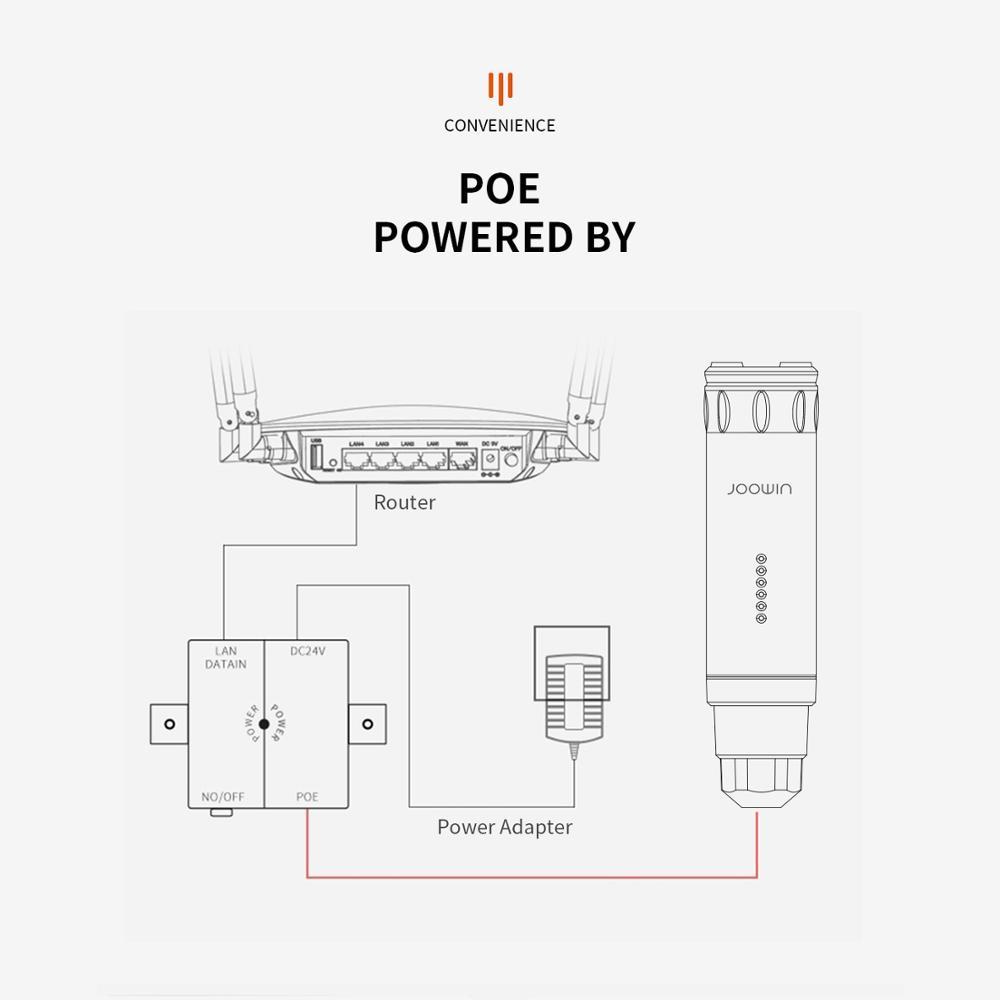 Изображение товара: Joowin Высокая мощность AC1200 открытый беспроводной Wi-Fi ретранслятор AP/wifi маршрутизатор 1200 Мбит/с двойной Dand 2,4G + 5 ГГц расширитель диапазона PoE AP