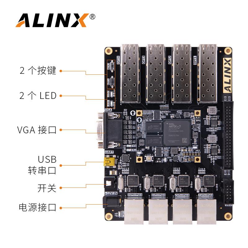 Изображение товара: Макетная плата ALINX XILINX A7 FPGA, Черное золото, ARTIX-7 волоконно-Ethernet AX7101