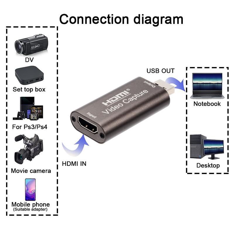 Изображение товара: Карта захвата аудио-и видеосъемки 4K, USB 3,0, USB 2,0