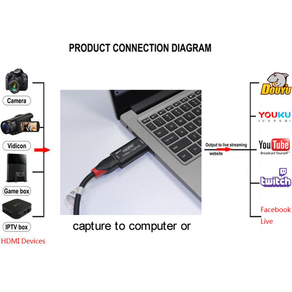Изображение товара: Плата захвата аудио-и видеосъемки USB2.0/3,0, 60 кадров/с, HDMI-совместимая с USB 1080P