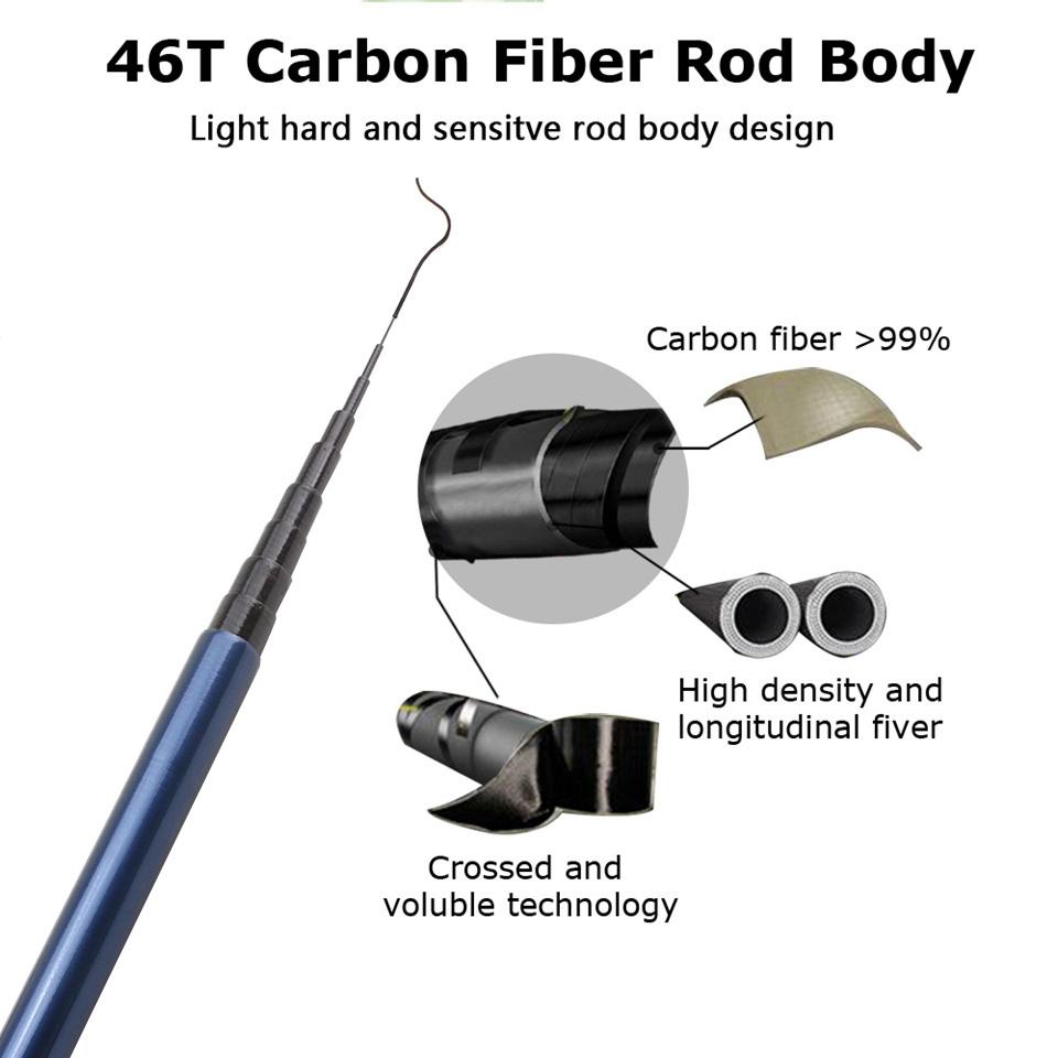 Изображение товара: Акция! Телескопическая удочка из углеродного волокна, фидерное удилище для ловли карпа, 3,6-7,2 м