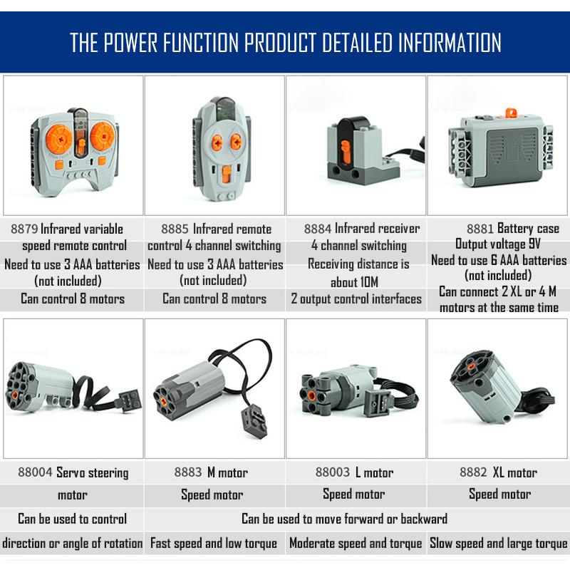 Изображение товара: Технические детали, функции питания, серводвигатель, технические детали, набор строительных блоков, совместимый с маркой 8883, 8881, 8882, 88003, 88002, кирпич