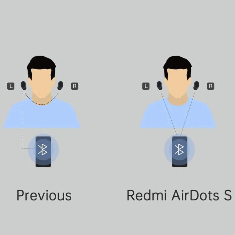 Изображение товара: Bluetooth-наушники Xiaomi Redmi AirDots S, беспроводные наушники с ИИ управлением, игровая гарнитура с микрофоном и шумоподавлением, 100% оригинал