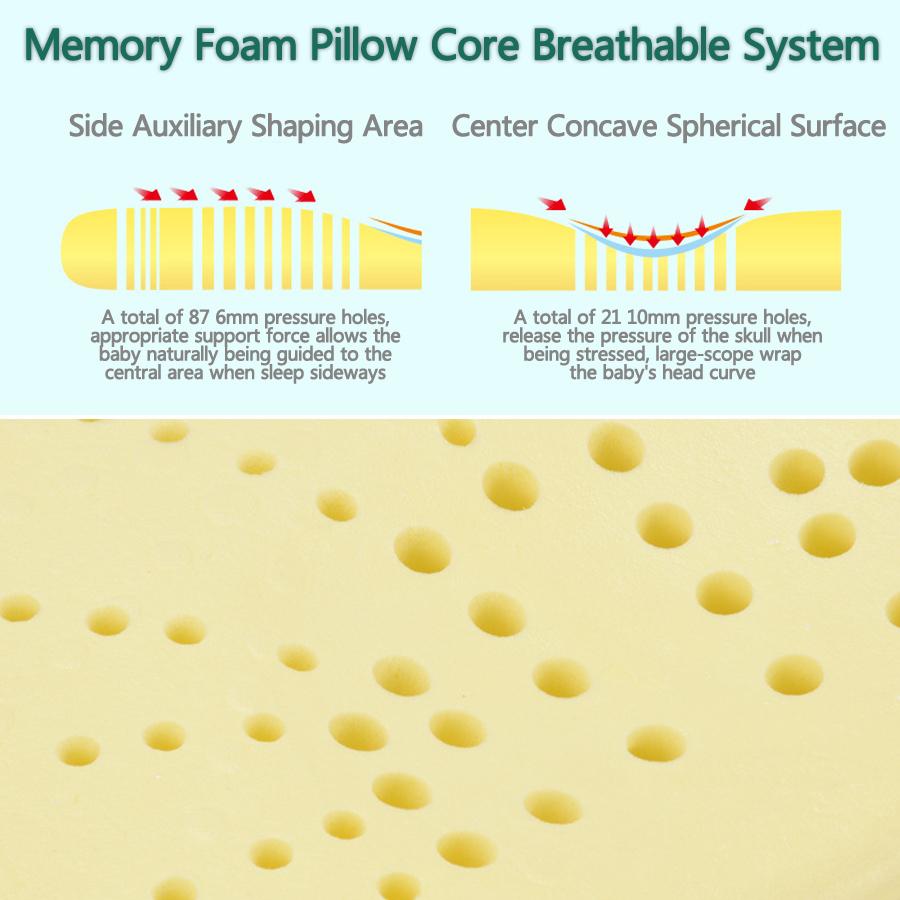 Изображение товара: Детская подушка из пены с эффектом памяти, подушка для новорожденных, детская подушка с плоской головой, детская подушка с защитой шеи
