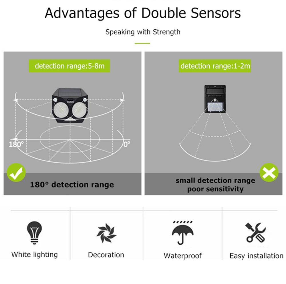 Изображение товара: Солнечный светильник на открытом воздухе движения Сенсор Водонепроницаемый лампы на солнечных батареях RGBW светодиодный двойной PIR безопасности светильник