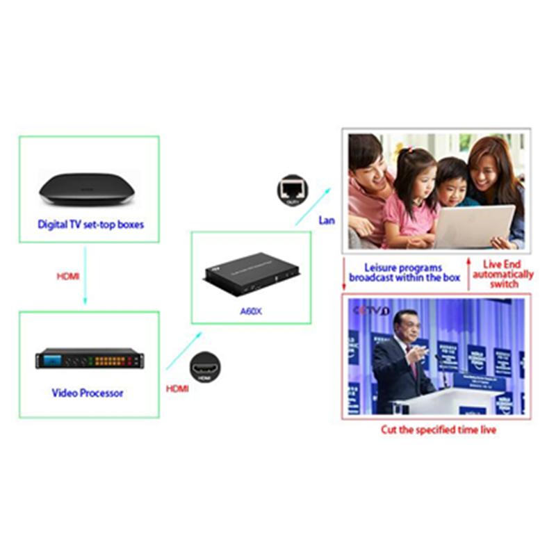 Изображение товара: HD-A60X Syn-Asyn, двухрежимный HD-плеер с поддержкой аппаратного декодирования HD-видео. Поддержка 3G/4G/Wi-Fi управления Интернетом