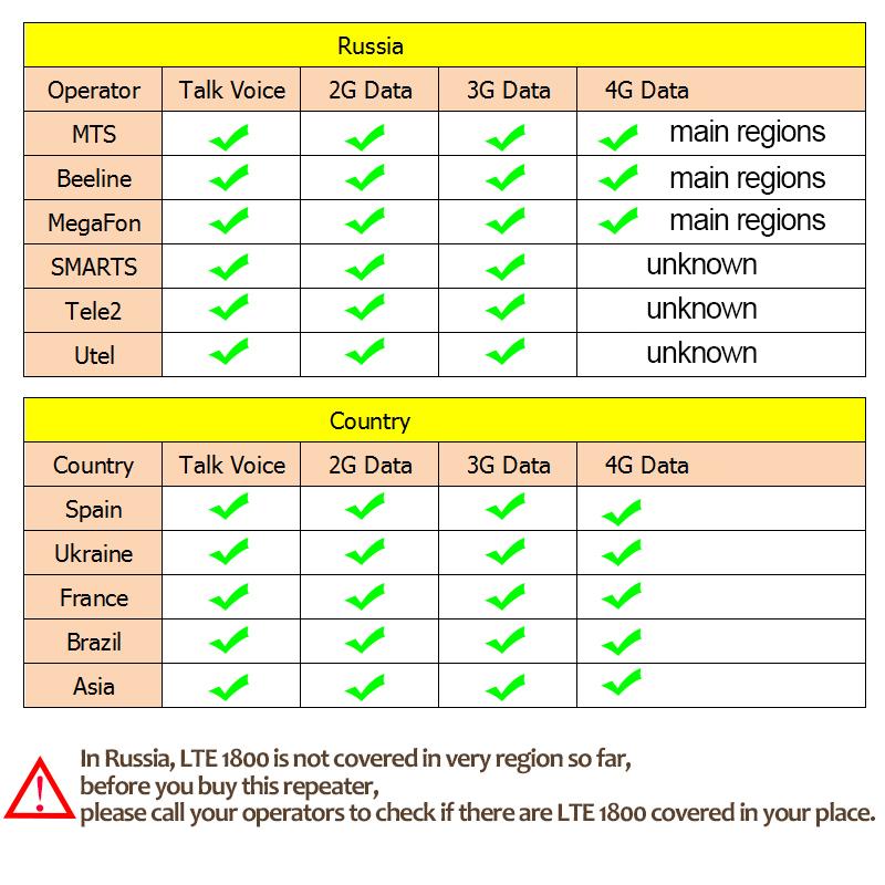 Изображение товара: Walokcon 2g 3g 4g трехполосный усилитель сигнала 900 1800 2100 GSM WCDMA UMTS LTE сотовый ретранслятор 900/1800/2100 МГц мобильный усилитель