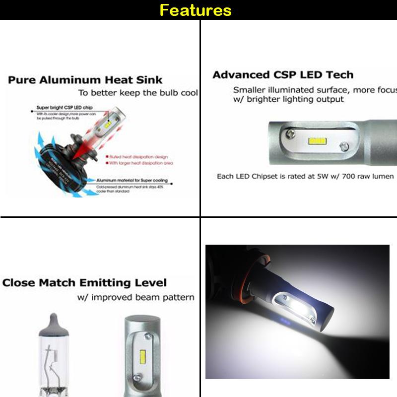 Изображение товара: Gtinthebox автомобильный головной светильник 9005 светодиодный HB3 светодиодный Мощный luceon светодиодный светильник для Mazda 6 3 CX-5 Дальний свет дневной ходовой светильник 6000K белый