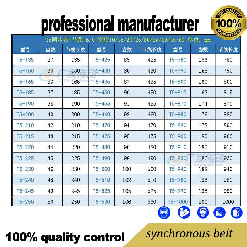 Изображение товара: Синхронный ремень, ремень с 87 зубьями, промышленный ремень, высококачественный синхронный ремень для использования в пулле