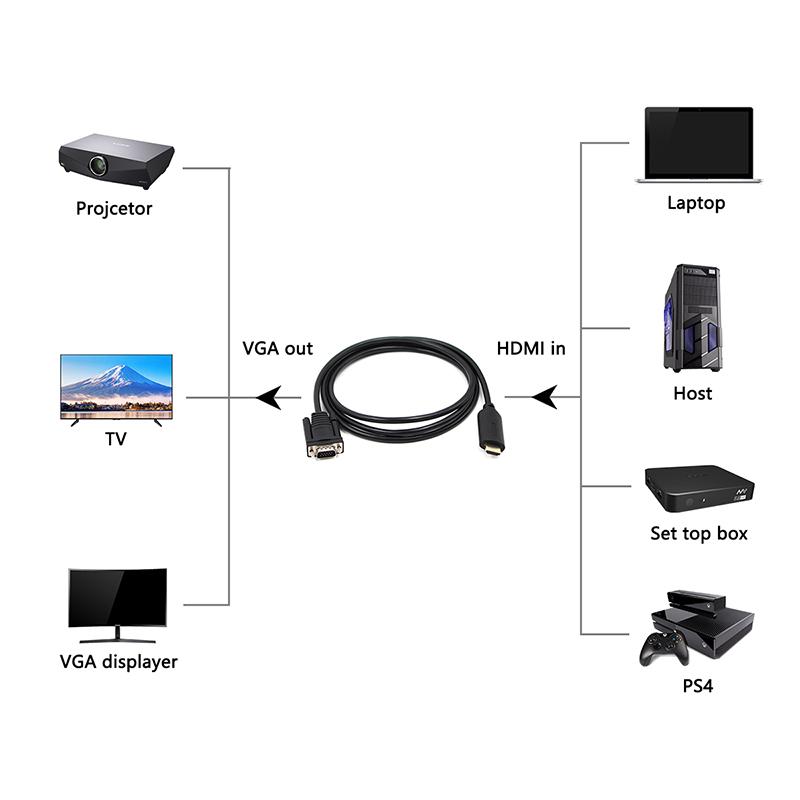 Изображение товара: Кабель HDMI VGA, кабель HDMI в VGA, штекер аудио-видео HDMI, штекер VGA, кабель 1920*1080P для ПК, монитора, проектора HDTV