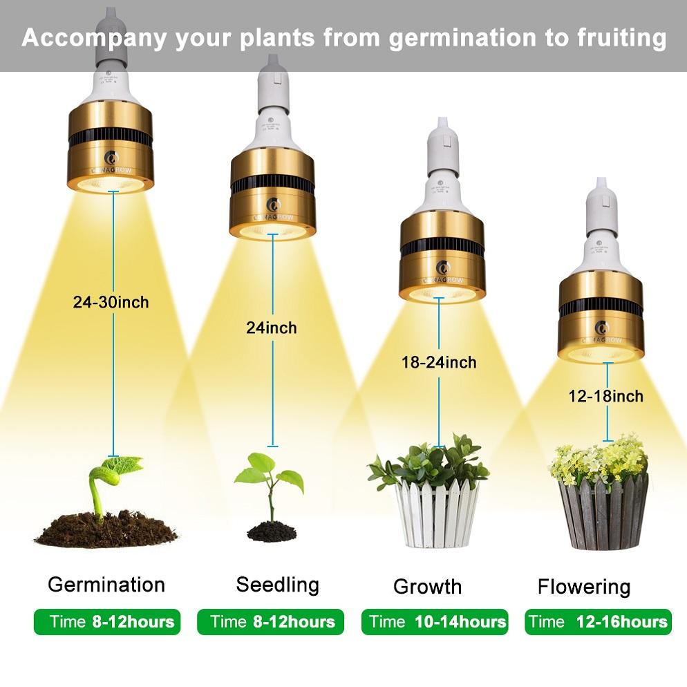 Изображение товара: LED Grow Light Bulb 120W 150W Full Spectrum COB LED Plant Grow Lamp 110V 220V for Indoor Plants Greenhouse Veg Bloom Flowering