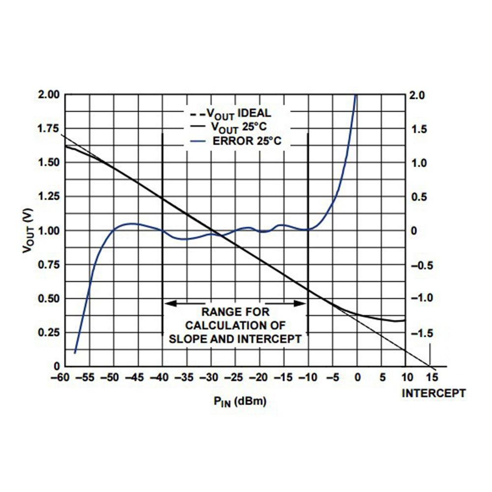 Изображение товара: AD8317 модуль измерителя мощности логарифмический детектор 1M-10 ГГц 60db динамический цифровой аксессуар 3,5*6*1 см EM88