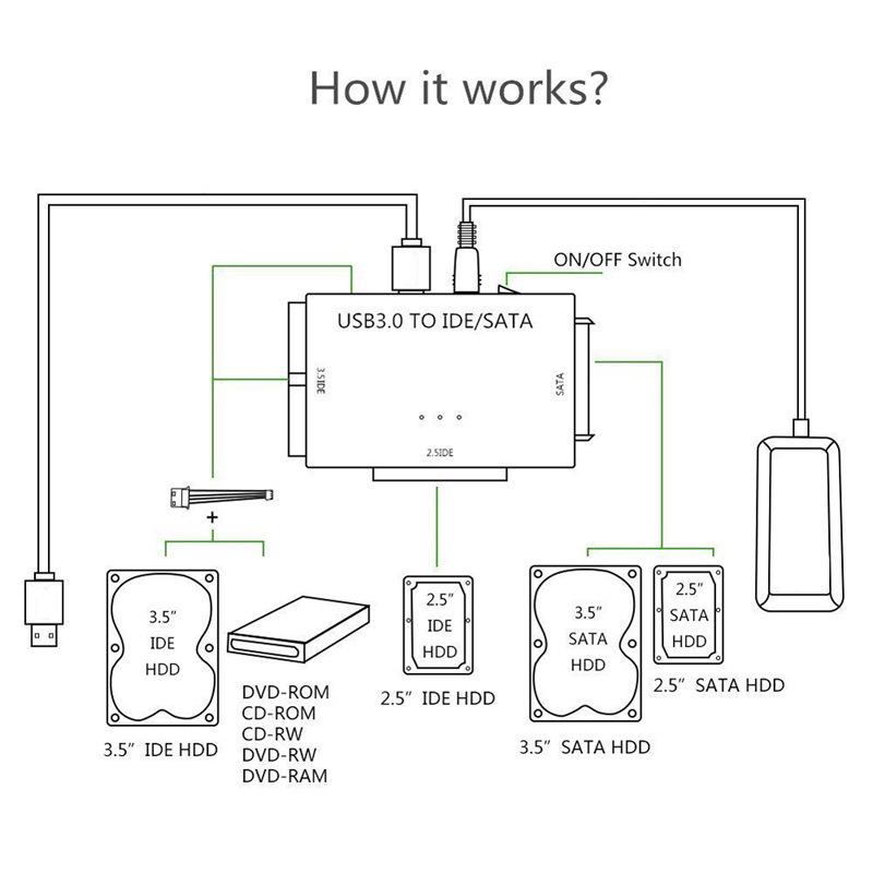 Изображение товара: SATA комбинированный USB IDE SATA адаптер Жесткий диск SATA к USB3.0 передача данных конвертер для 2,5/3,5 оптических дисков HDD SSD US EU UK вилка