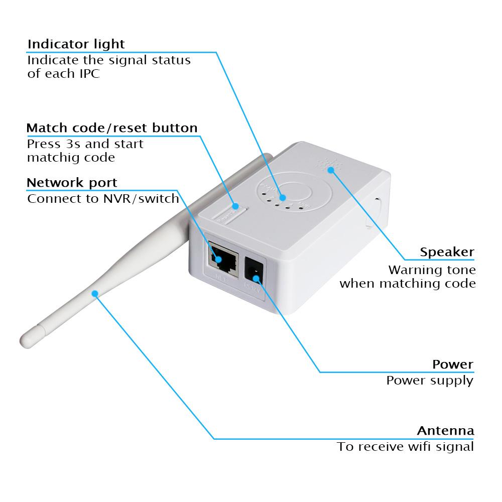 Изображение товара: Комплект беспроводной системы видеонаблюдения с расширителем диапазона Wi-Fi