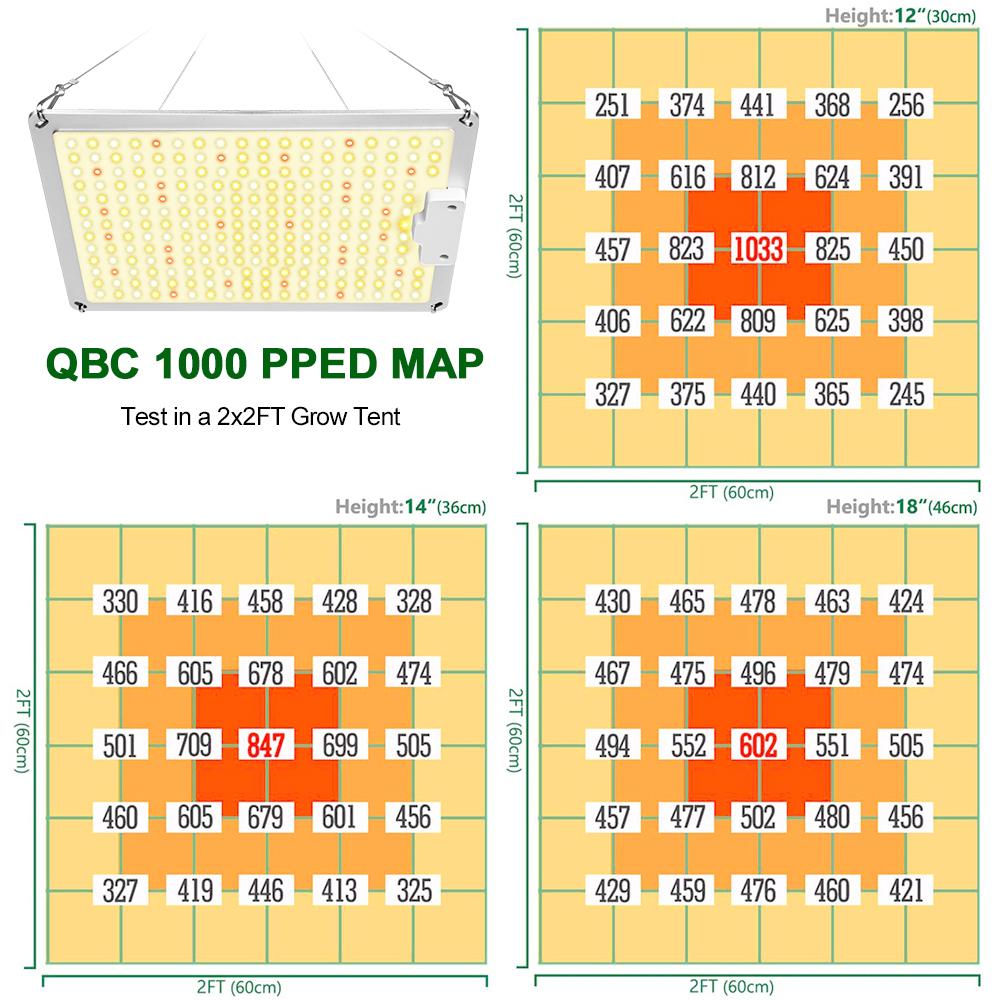 Изображение товара: Приглушаемая Квантовая Светодиодная лампа QBC 1000 Вт Samsung LM281B с ИК-подсветкой 3000K 5000K для комнатных растений, теплиц, тентов для выращивания