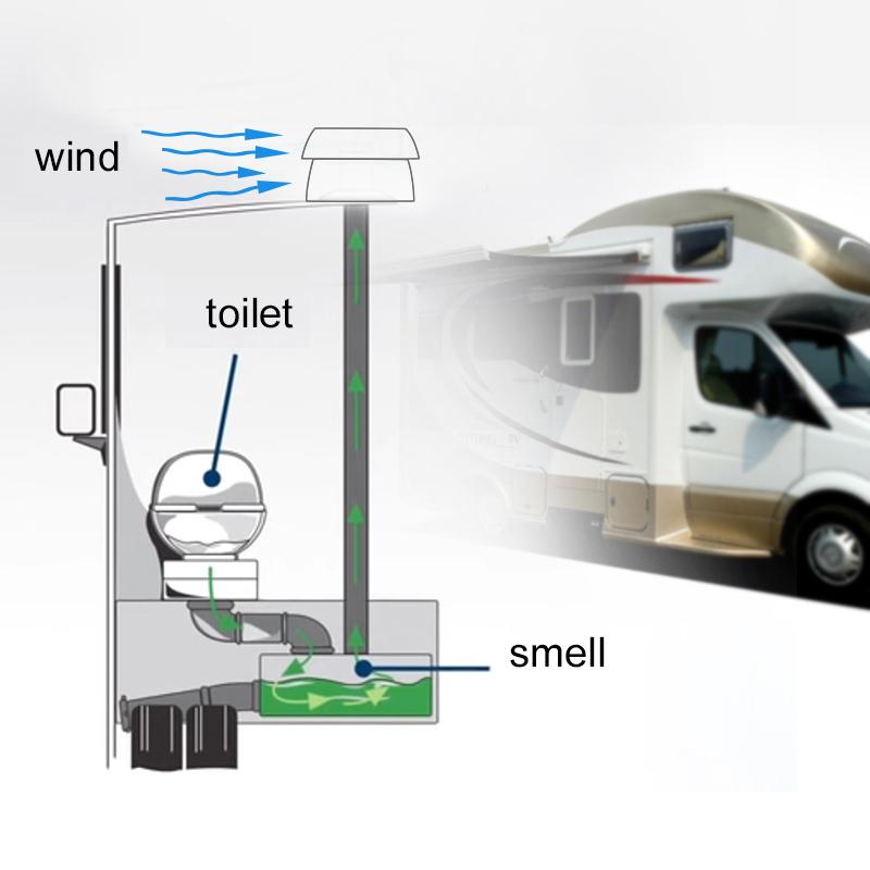 Изображение товара: Грибная голова форма вентиляционная Крышка для RV Аксессуары Топ установленный круглый выпускное отверстие выпускная крышка