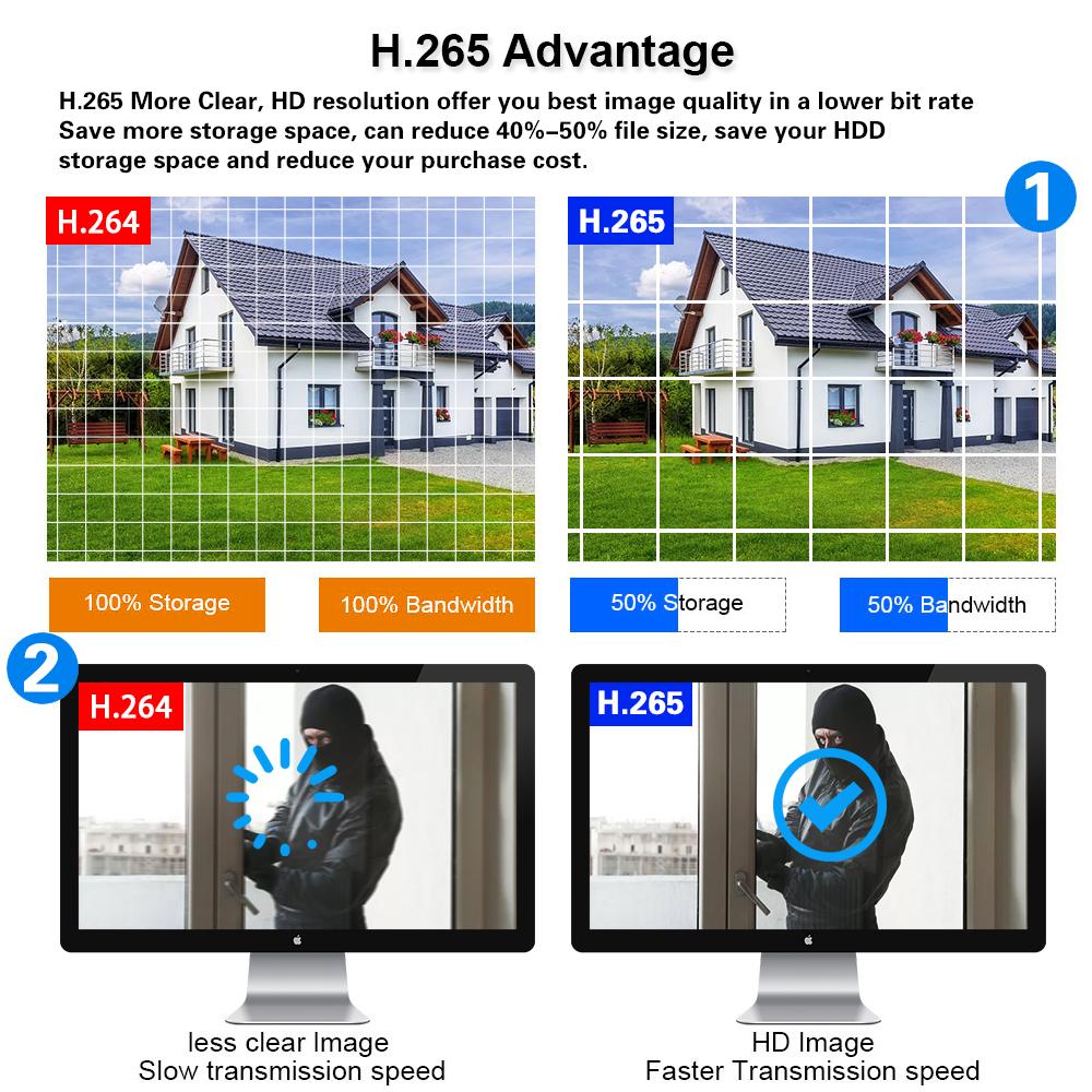 Изображение товара: Видеорегистратор NINIVISION H.265 + Hi3531, гибридный аналоговый прибор 6 в 1 для системы видеонаблюдения, 5 МП, 4 МП, 16 каналов, TVI, CVI, NVR, AHD, CCTV