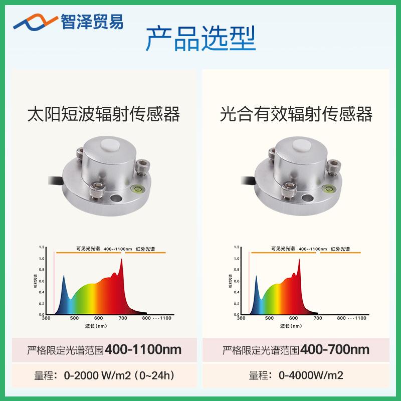 Изображение товара: Высокоточный фотографический активный датчик излучения, солнечный коротковолновый излучатель, сельскохозяйственная метеорология