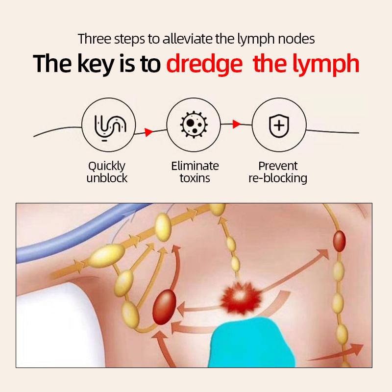 Изображение товара: Лимфатический дренаж для детоксикации крем Tongluo и устранение лимфатических узлов патчи для облегчения боли и отеков продукт для ухода за здоровьем